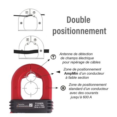FI5059PA | Pince multimètre 6000 points TRMS AC, 600 A AC/DC, 600 V CATIII / 300 V CAT IV, Ø26 mm, double positionnement AMPMIN
